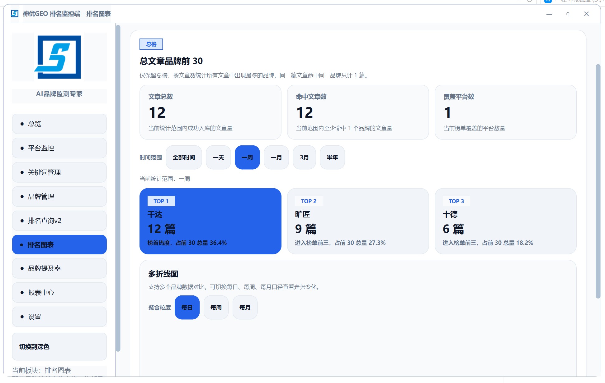 GEO排名图表