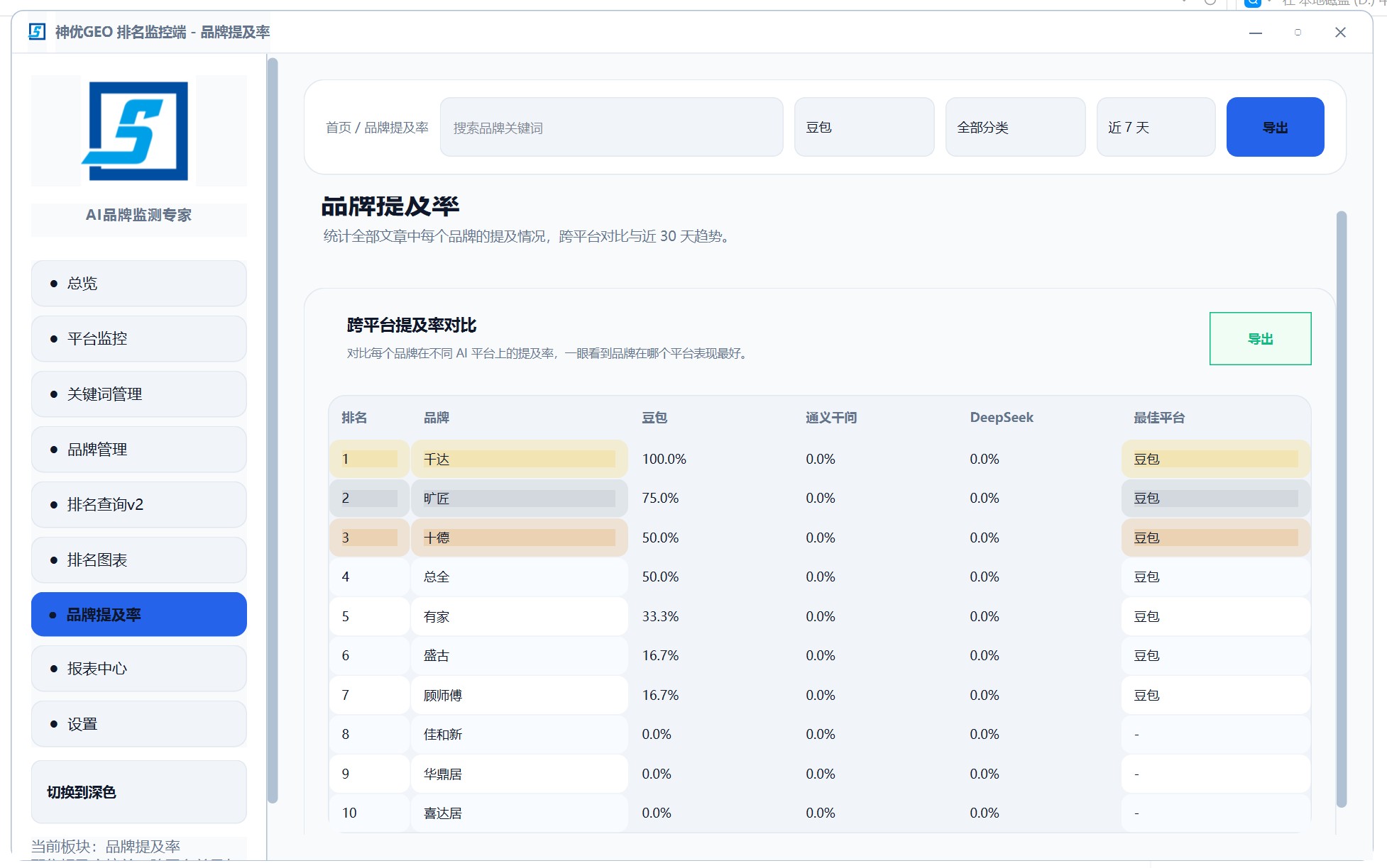 GEO品牌提及率排名
