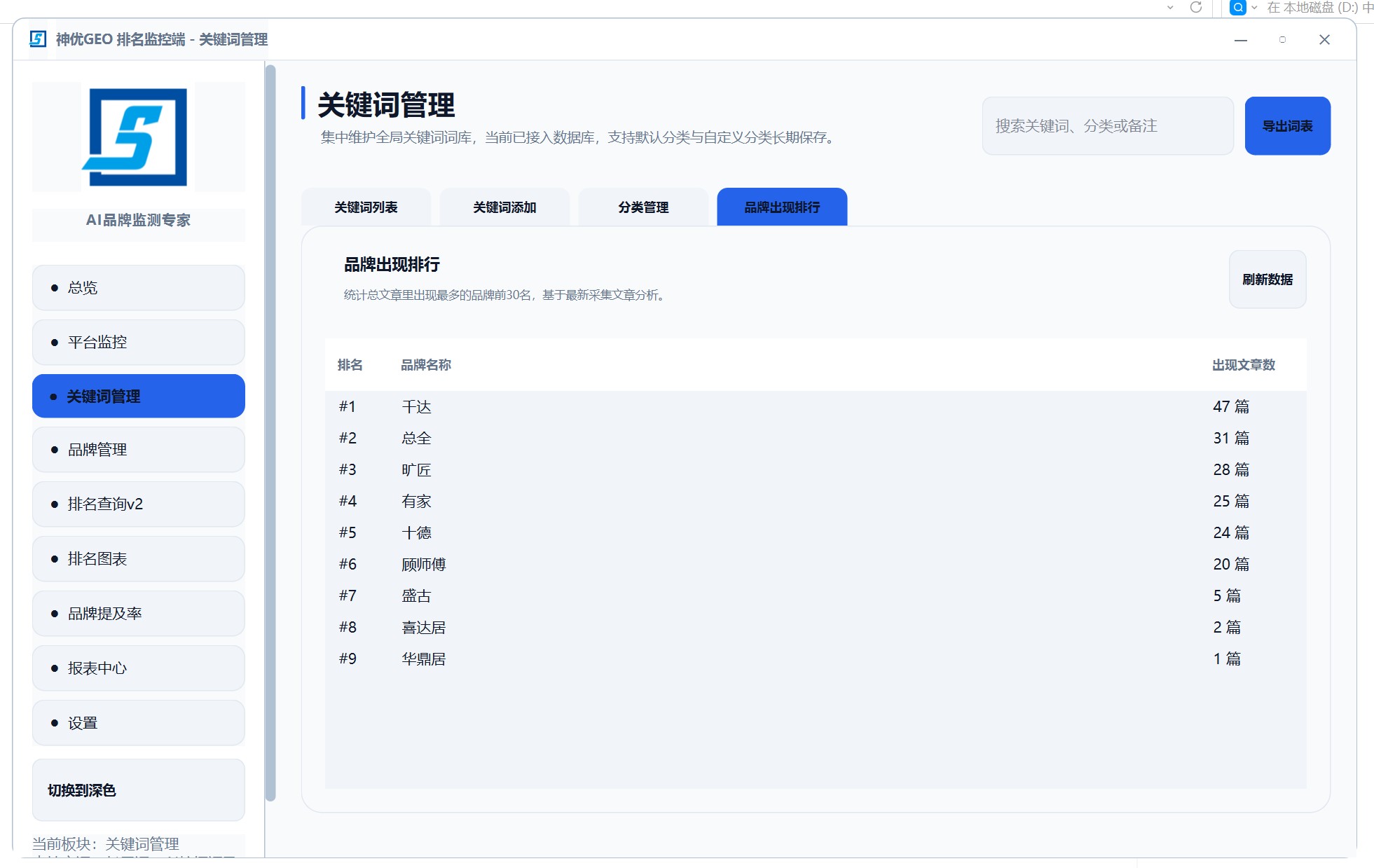 品牌出现排行榜